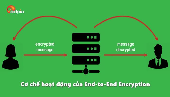 Sử dụng hệ thống phân tích dữ liệu đầu cuối end to end